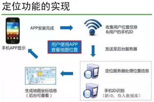 云威榜第155期 大數據驅動智慧景區，互聯網數據服務賦能旅游新生態